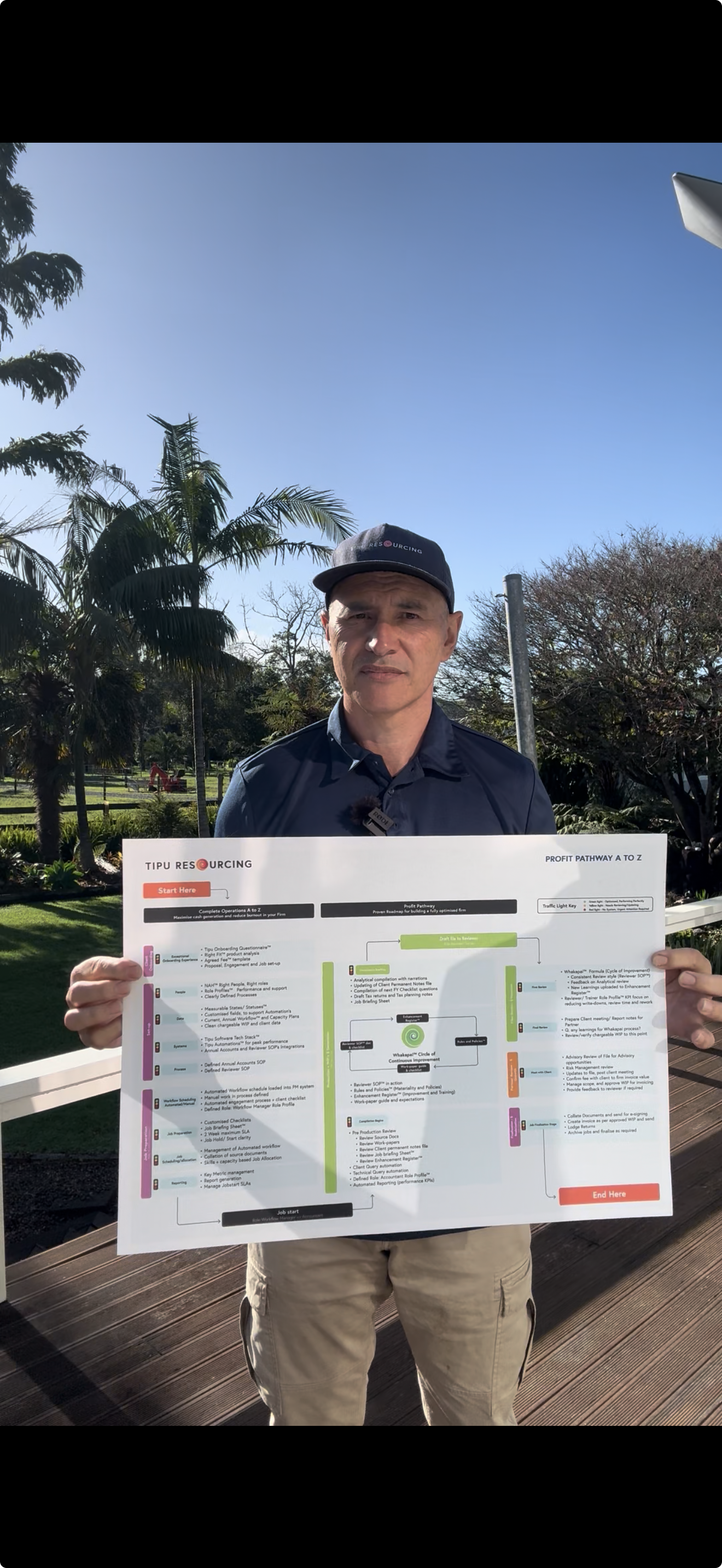 Ed Hayes holding the Tipu Resourcing Profit Pathway A to Z